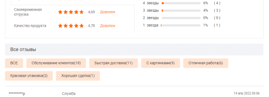 Урок 5. Как заказывать на Али Баба оптом для новичков 8