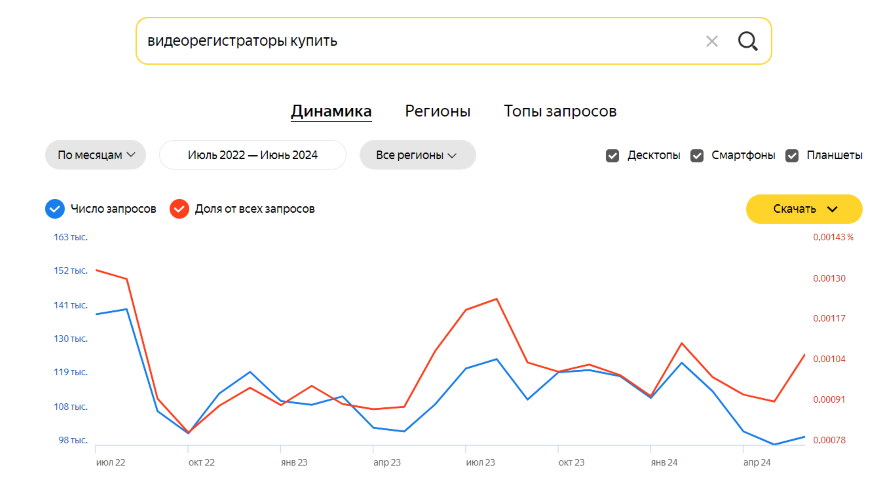 Урок 3. Самые популярные товары из Китая в 2024 1