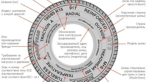 Китайские производители шин