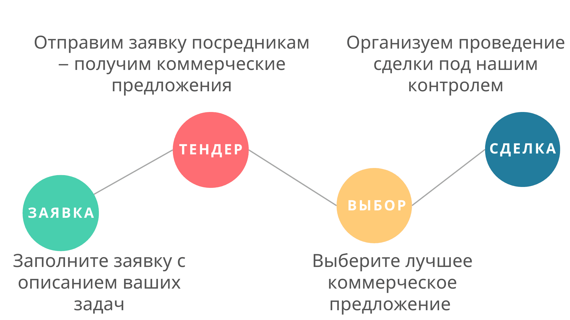 Выкуп с Таобао